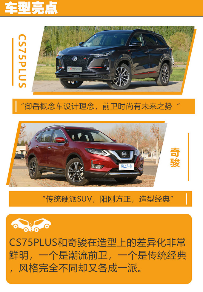 两款标杆SUV间的较量 CS75PLUS和<a href=https://www.qzqcw.com/z/richan/qijun/ target=_blank class=infotextkey>奇骏</a>怎么选-图2