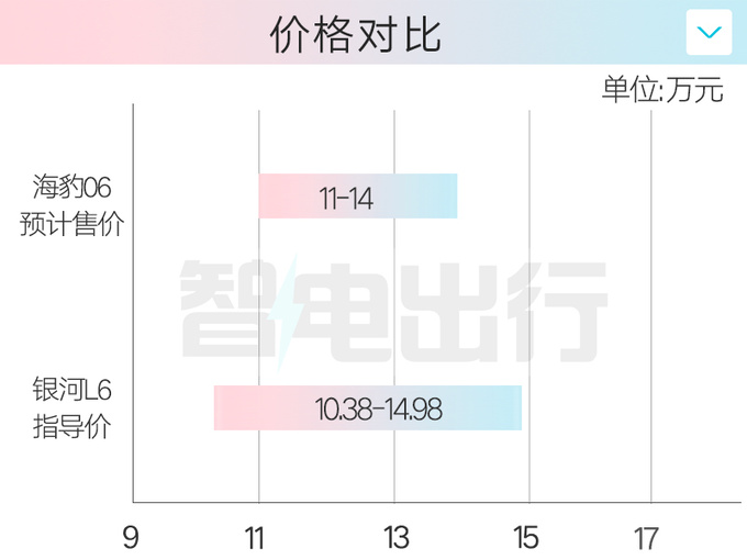 <a href=https://www.qzqcw.com/z/biyadi/ target=_blank class=infotextkey>比亚迪</a>海豹06配置曝光4S店7天后上市 卖11万-图4