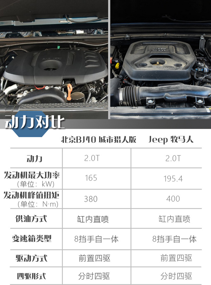 一半价格相近体验北京BJ40对比Jeep<a href=https://www.qzqcw.com/z/jipu/mumaren/ target=_blank class=infotextkey>牧马人</a>-图17