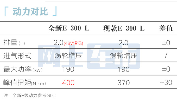 <a href=https://www.qzqcw.com/z/benchi/ target=_blank class=infotextkey>奔驰</a>全新国产E级10月16日亮相 最快月底上市-图12