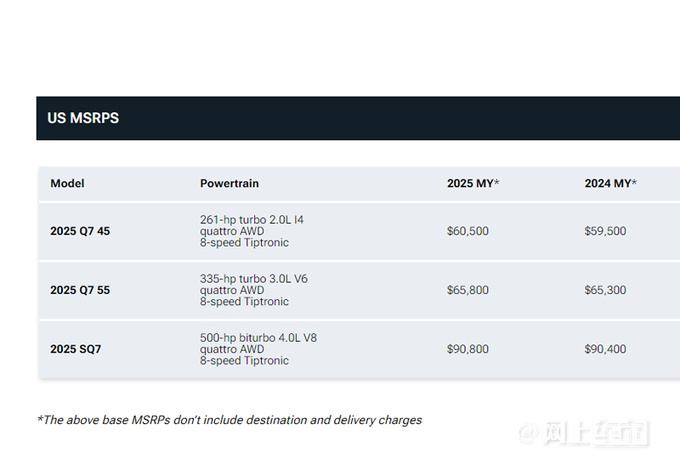 <a href=https://www.qzqcw.com/z/aodi/ target=_blank class=infotextkey>奥迪</a>新款Q7售价曝光年内进口引入/配置大幅提升-图4
