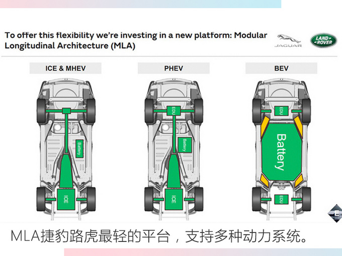 <a href=https://www.qzqcw.com/z/luhu/ target=_blank class=infotextkey>路虎</a>揽胜2021年将换代 大幅轻量化-搭载<a href=https://www.qzqcw.com/z/baoma/ target=_blank class=infotextkey><a href=https://www.qzqcw.com/z/baoma/ target=_blank class=infotextkey>宝马</a></a>引擎-图3