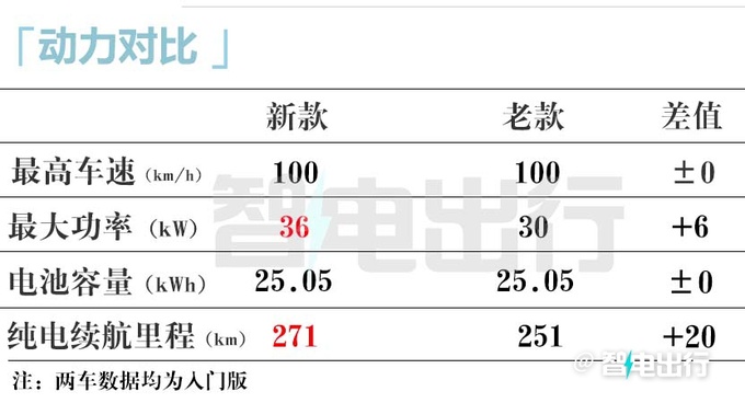 全面降价<a href=https://www.qzqcw.com/z/qirui/ target=_blank class=infotextkey>奇瑞</a>全新小蚂蚁售X.XX-X.XX万 车身加长-图4