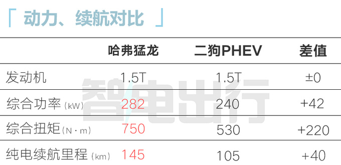 <a href=https://www.qzqcw.com/z/changcheng/hafu/ target=_blank class=infotextkey>哈弗</a>猛龙或10月15日上市预计售15.5-19.5万元-图11