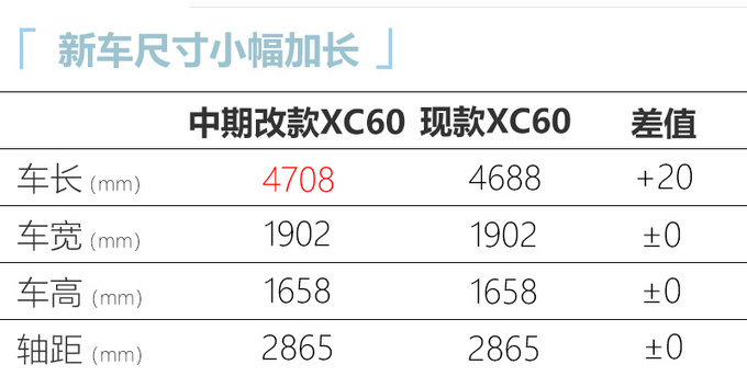 <a href=https://www.qzqcw.com/z/woerwo/ target=_blank class=infotextkey>沃尔沃</a>改款XC60曝光搭2.0T轻混系统 售价或上调-图5