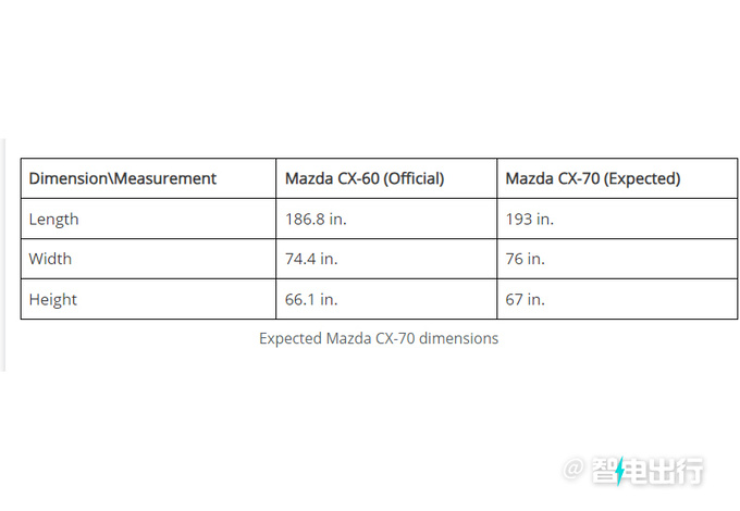 <a href=https://www.qzqcw.com/z/mazida/ target=_blank class=infotextkey>马自达</a>全新SUV曝光比CX-50大一圈/pk<a href=https://www.qzqcw.com/z/dazhong/ target=_blank class=infotextkey>大众</a>途观L-图3