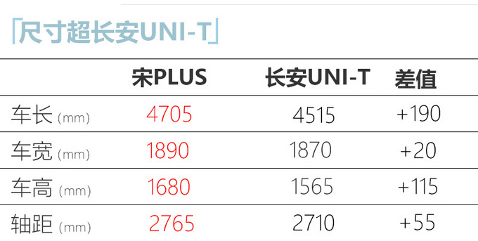 <a href=https://www.qzqcw.com/z/biyadi/ target=_blank class=infotextkey>比亚迪</a>宋PLUS燃油版搭新1.5T 12万元起9月上市-图3