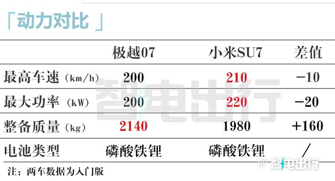 极越07街拍曝光400/800V双平台卖20.99万-图10