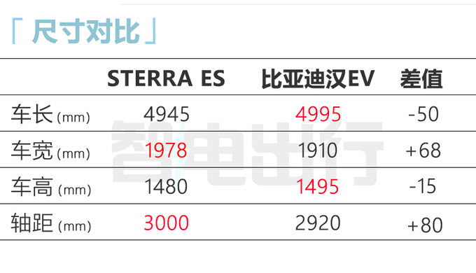 星途ES或售26万搭华为智驾系统 配宁德时代电池-图1