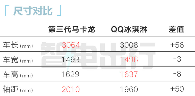 新五菱宏光MINI EV 11月15日上市预售4.98万元-图9