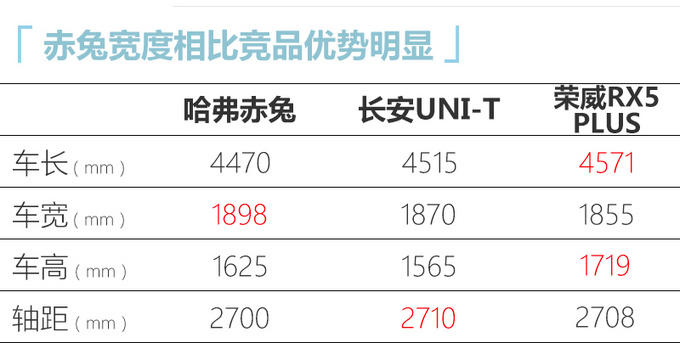 <a href=https://www.qzqcw.com/z/changcheng/hafu/ target=_blank class=infotextkey>哈弗</a>赤兔上市 10.98万元起售 造型运动配置丰富-图1