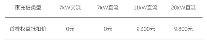 蔚来销量大涨104 全新ES6破万 超越理想指日可待-图6