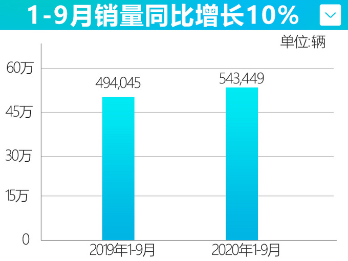 破纪录<a href=https://www.qzqcw.com/z/guangqi/ target=_blank class=infotextkey>广汽</a><a href=https://www.qzqcw.com/z/fengtian/ target=_blank class=infotextkey>丰田</a>9月销量突破8万辆 雷凌增长19-图4