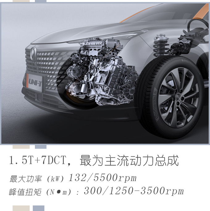 低配就够用但顶配更值得入手<a href=https://www.qzqcw.com/z/changan/ target=_blank class=infotextkey>长安</a>UNI-T购车手册-图9