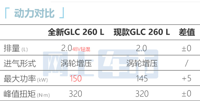 全面涨价<a href=https://www.qzqcw.com/z/benchi/ target=_blank class=infotextkey>奔驰</a>全新GLC预售43-53万 4月18日上市-图1