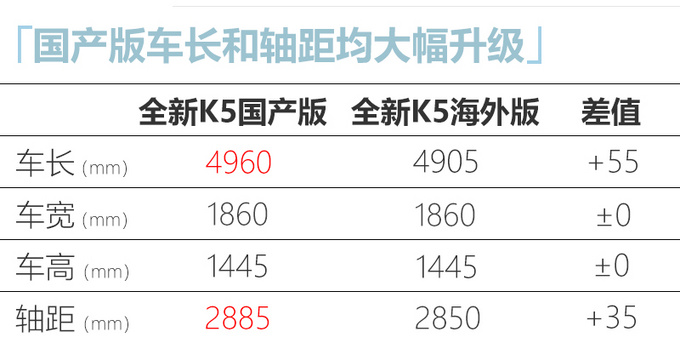 <a href=https://www.qzqcw.com/z/qiya/ target=_blank class=infotextkey>起亚</a>全新K5国内到店实拍 大幅加长超<a href=https://www.qzqcw.com/z/dazhong/ target=_blank class=infotextkey>大众</a><a href=https://www.qzqcw.com/z/dazhong/maiteng/ target=_blank class=infotextkey>迈腾</a>-图5