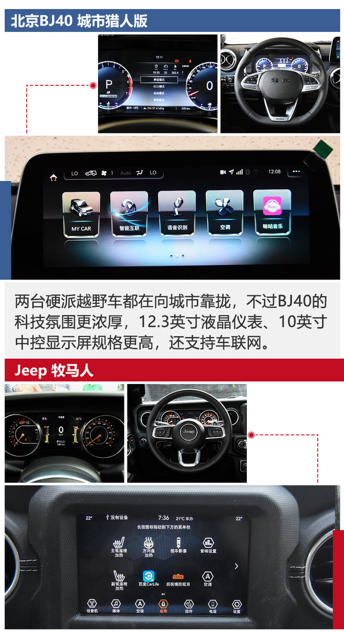 一半价格相近体验北京BJ40对比Jeep<a href=https://www.qzqcw.com/z/jipu/mumaren/ target=_blank class=infotextkey>牧马人</a>-图13