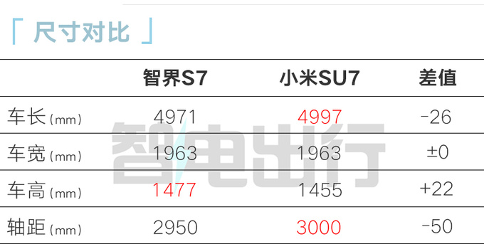 智界S7或后天重新上市效仿问界M7-大降价-图6