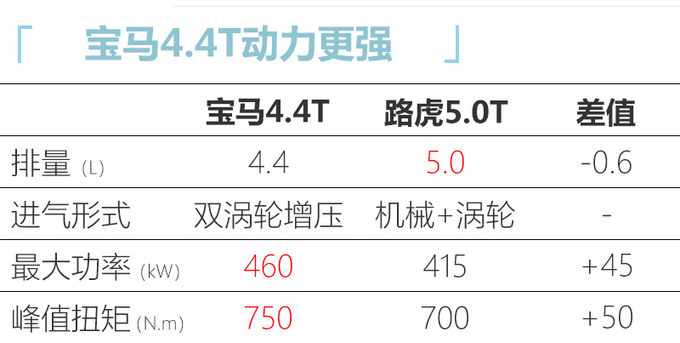 <a href=https://www.qzqcw.com/z/luhu/ target=_blank class=infotextkey>路虎</a>揽胜2021年将换代 大幅轻量化-搭载<a href=https://www.qzqcw.com/z/baoma/ target=_blank class=infotextkey><a href=https://www.qzqcw.com/z/baoma/ target=_blank class=infotextkey>宝马</a></a>引擎-图2