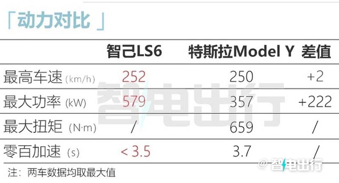 智己LS6内饰最新实拍采用双联屏设计 酷似<a href=https://www.qzqcw.com/z/baoma/ target=_blank class=infotextkey><a href=https://www.qzqcw.com/z/baoma/ target=_blank class=infotextkey>宝马</a></a>X1-图13