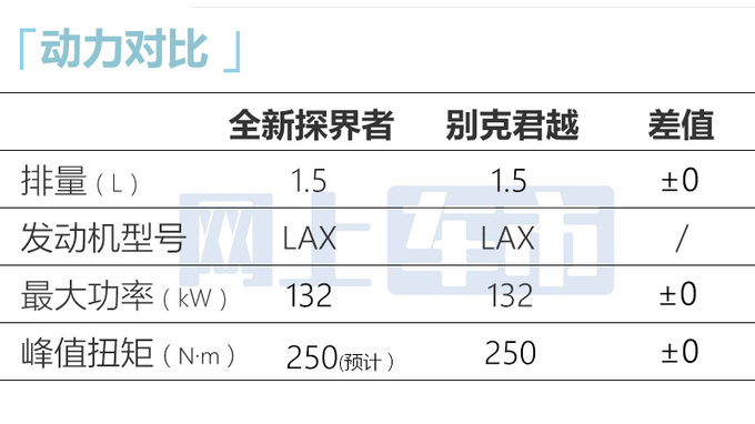 <a href=https://www.qzqcw.com/z/xuefolan/ target=_blank class=infotextkey>雪佛兰</a>新探界者或11月上市尺寸加长 搭<a href=https://www.qzqcw.com/z/bieike/junyue/ target=_blank class=infotextkey>君越</a>同款动力-图8