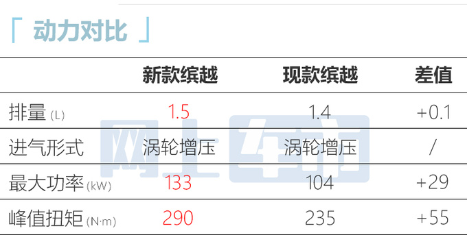 <a href=https://www.qzqcw.com/z/jili/ target=_blank class=infotextkey>吉利</a>新缤越后天上市换四缸1.5T 4S店7.58万起售-图1