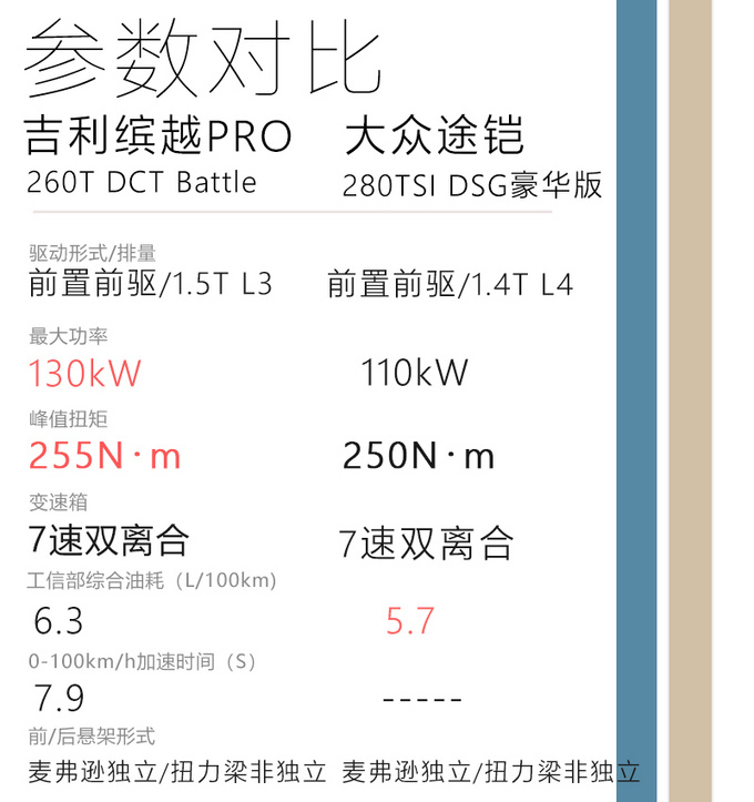 年轻人的第一台小钢炮试驾<a href=https://www.qzqcw.com/z/jili/ target=_blank class=infotextkey>吉利</a>缤越PRO-图1