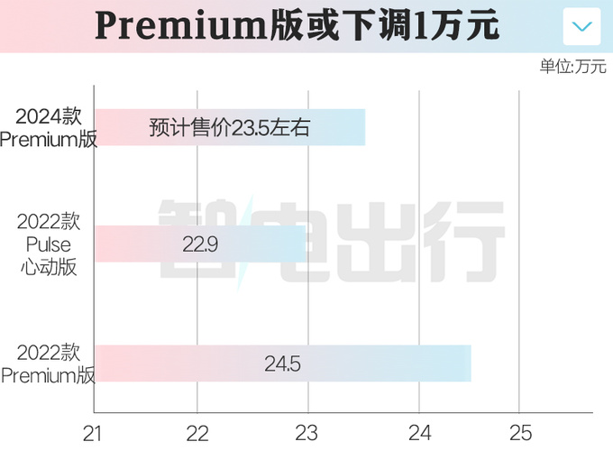 新smart<a href=https://www.qzqcw.com/z/jingling/ target=_blank class=infotextkey>精灵</a>#1两天后上市 增4项配置 或官方降价-图1