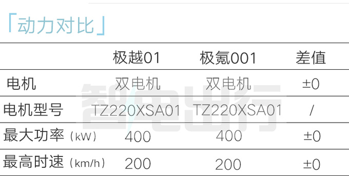 极越01或10月27日上市销售员预计卖24-30万-图1