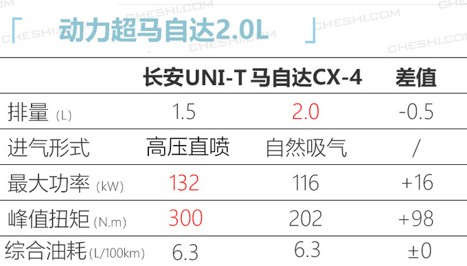 <a href=https://www.qzqcw.com/z/changan/ target=_blank class=infotextkey>长安</a>全新轿跑SUV到店实拍 造型科幻或12万起售-图3