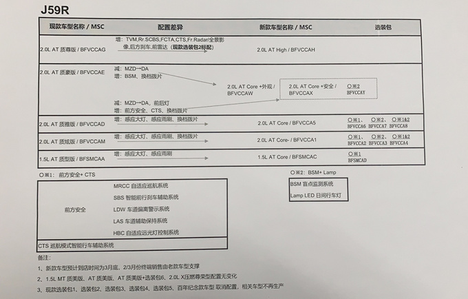 2021款<a href=https://www.qzqcw.com/z/mazida/ target=_blank class=infotextkey>马自达</a>3昂克赛拉曝光 2.0L中高配更值得买-图3