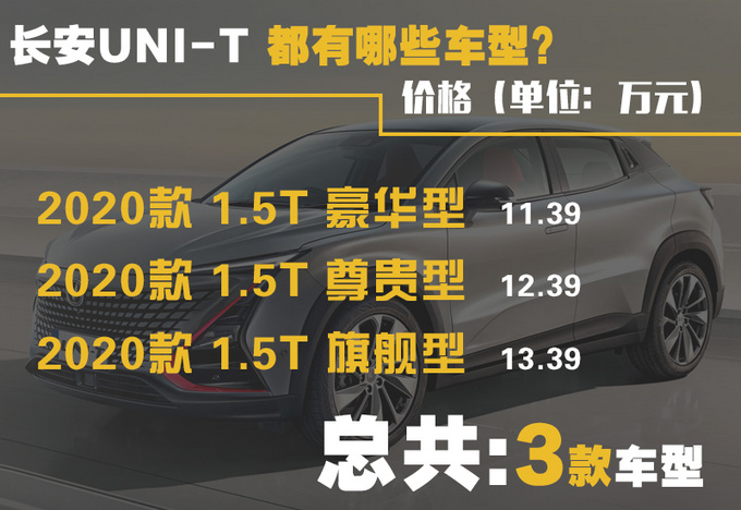 低配就够用但顶配更值得入手<a href=https://www.qzqcw.com/z/changan/ target=_blank class=infotextkey>长安</a>UNI-T购车手册-图4