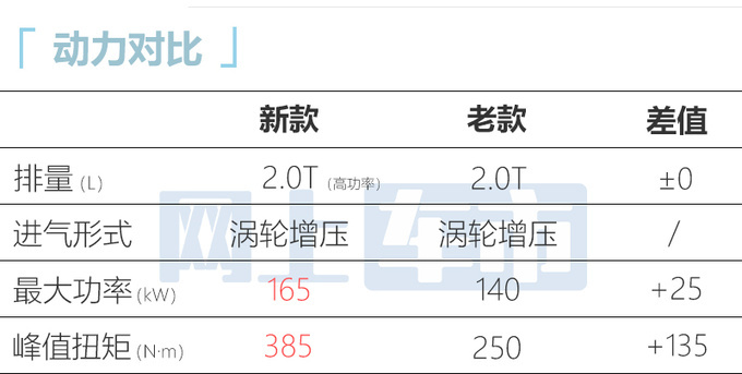 <a href=https://www.qzqcw.com/z/changcheng/hafu/ target=_blank class=infotextkey>哈弗</a>H5六天后上市车身大幅加长 定位10-15万级别-图13