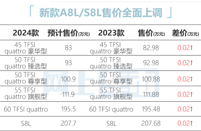 <a href=https://www.qzqcw.com/z/aodi/ target=_blank class=infotextkey>奥迪</a>新A8L配置曝光 入门版标配矩阵大灯 或83万起售-图1