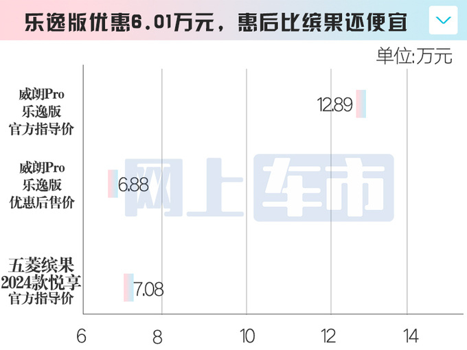 <a href=https://www.qzqcw.com/z/bieike/ target=_blank class=infotextkey>别克</a>威朗Pro优惠6万只卖6.88万新款10月上市-图1