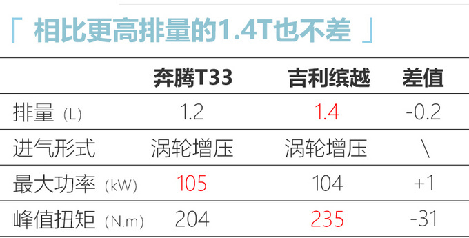 <a href=https://www.qzqcw.com/z/benteng/ target=_blank class=infotextkey>奔腾</a>年内将推三款新车 全新溜背轿跑领衔-轴距加长-图11