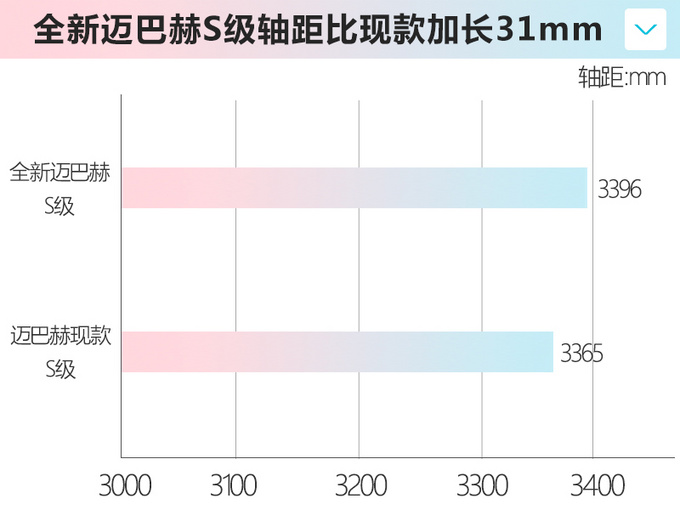 全新<a href=https://www.qzqcw.com/z/maibahe/ target=_blank class=infotextkey>迈巴赫</a>S级全球首发 拥有你想象不到的豪华-图2