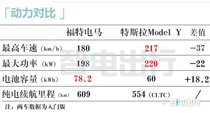 价格更便宜<a href=https://www.qzqcw.com/z/fute/ target=_blank class=infotextkey>福特</a>2024款电马售23.98-35.98万元-图1