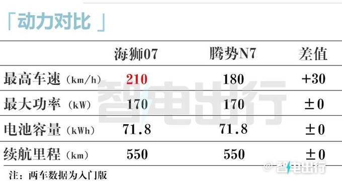 <a href=https://www.qzqcw.com/z/biyadi/ target=_blank class=infotextkey>比亚迪</a>4S店海狮07本月25日预售卖16.98万-图13