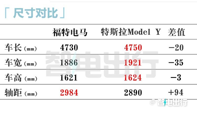 价格更便宜<a href=https://www.qzqcw.com/z/fute/ target=_blank class=infotextkey>福特</a>2024款电马售29.XX-37.XX万元-图7