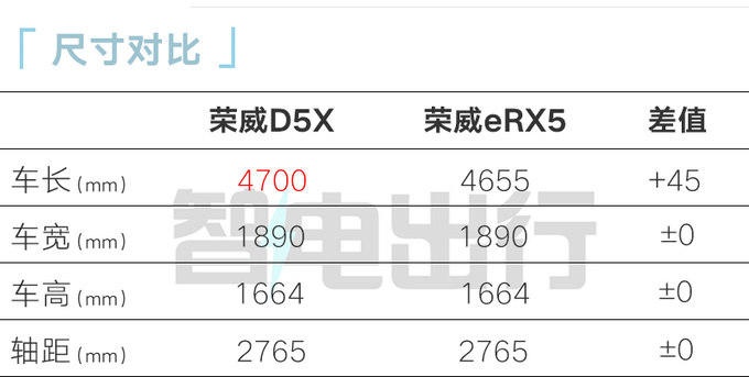 全面降价<a href=https://www.qzqcw.com/z/rongwei/ target=_blank class=infotextkey>荣威</a>D5X混动售xx.xx万起 续航1300km-图5