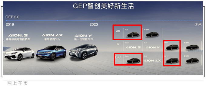 <a href=https://www.qzqcw.com/z/guangqi/ target=_blank class=infotextkey>广汽</a>新能源8月销量暴涨64 Aion S持续畅销-图6