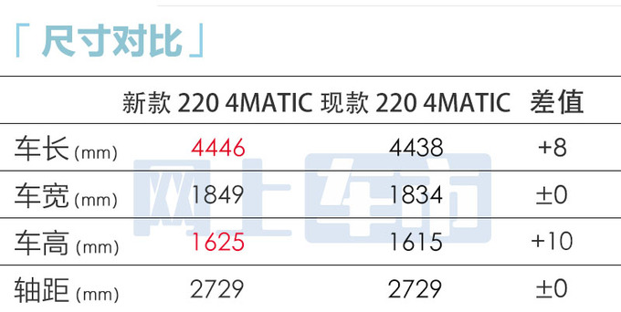 新款GLA 2.0T配置曝光风格更激进 预计卖32万-图2