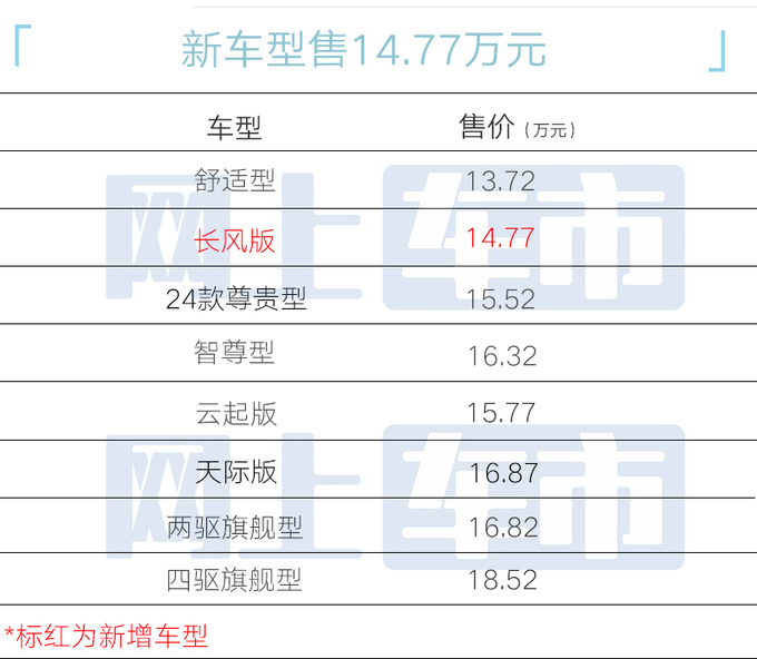 <a href=https://www.qzqcw.com/z/jili/ target=_blank class=infotextkey>吉利</a>新星越L三月26日上市售14.77万 4S店降1.8万-图5