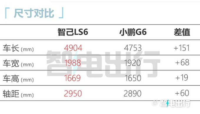 智己LS6或8月25日首发3.5s破百 预计23.98万起-图8