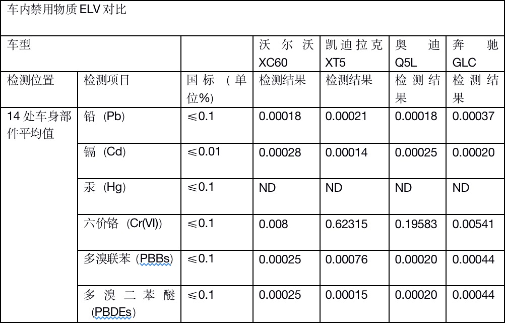 国际健康标准还不够<a href=https://www.qzqcw.com/z/woerwo/ target=_blank class=infotextkey>沃尔沃</a>XC60 给你婴儿级的车内健康-图9