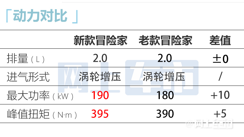 <a href=https://www.qzqcw.com/z/linken/ target=_blank class=infotextkey>林肯</a>新冒险家售24.58-34.58万元内饰更豪华-图1