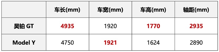 昊铂HT新车鉴赏重新界定20万级SUV的豪华标准-图6