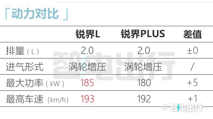 福<a href=https://www.qzqcw.com/z/fengtian/terui/ target=_blank class=infotextkey>特锐</a>界L大幅加长-达5米<a href=https://www.qzqcw.com/z/biyadi/ target=_blank class=infotextkey>比亚迪</a>助力打造新能源-图20