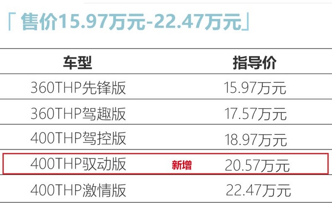 2021款<a href=https://www.qzqcw.com/z/biaozhi/ target=_blank class=infotextkey>标致</a>508L上市  新增驭动版  15.97万起售-图1